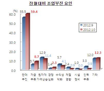 NSP통신-(자료=부산상공회의소)