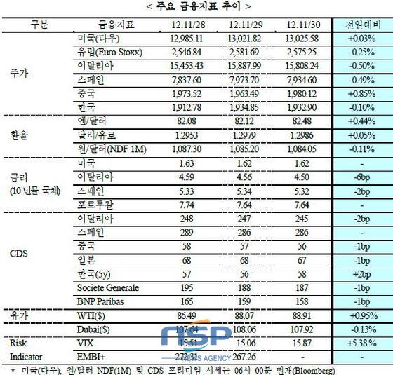 NSP통신-(자료=국제금융센터 제공)