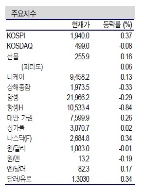 NSP통신- (신한금융투자 제공)