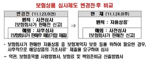 [NSP PHOTO]금감원, 보험사 자율 보험상품 30종 약관서류 변경권고