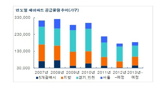 NSP통신- (부동산114 제공)