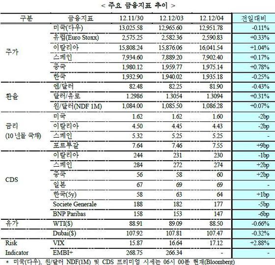 NSP통신-(자료=국제금융센터)