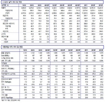 [NSP PHOTO]LG상사, 석탄 가격 반등 수혜…GS리테일 지분 매각차익·자원개발이익↑