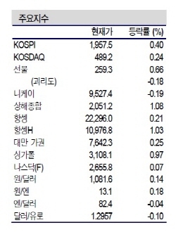 NSP통신- (신한금융투자 제공)