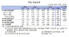 [NSP PHOTO]11월 은행 기업대출, 대기업 중심 증가규모 축소…중소기업대출 확대