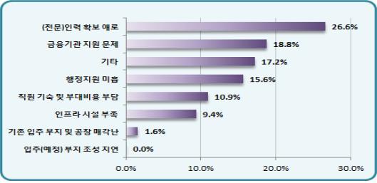 NSP통신-(자료=부산상공회의소)