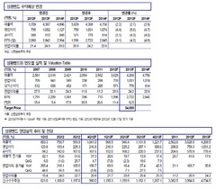 [NSP PHOTO]성광벤드, 4분기에도 지속 전망…매출 영업이익 각각 37.3%·156.7%↑