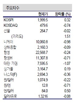 NSP통신- (신한금융투자 제공)