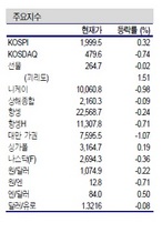 [NSP PHOTO]증시동향, 대선이후 연말까지 재정절벽 관건…영향력은 축소될 전망