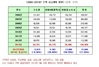 [NSP PHOTO]내년 전국 12만가구 공급 예정…수도권 감소 지방 증가