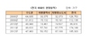 [NSP PHOTO]올해 전국아파트 분양실적, 전년비 6.4%↑…74% 지방