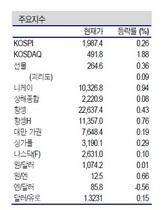 [NSP PHOTO]증시동향, 1월 효과 기대 여건 조성…IT·엔터테인먼트·바이오 관련주 주목