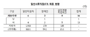 [NSP PHOTO]한국은행, 일반사무직원 14명 채용…장애우·고졸 절반 이상차지