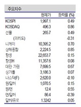 [NSP PHOTO]증시동향, 연초 랠리 재정절벽 합의 우선…IT 셰일가스 제약바이오 등 주목