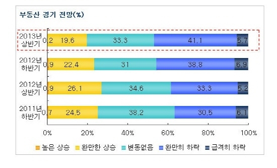 NSP통신- (부동산114 제공)