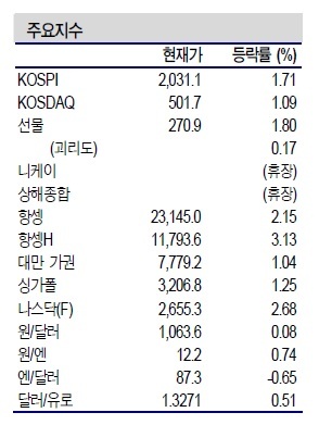 NSP통신- (신한금융투자)