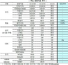 [NSP PHOTO]美 재정절벽 협상 타결로 美 달러화 약세·금값 하락