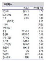 [NSP PHOTO]증시동향, 미국 정치적 불확실성 해소 위험자산 선호전망