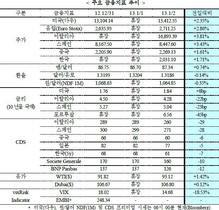 [NSP PHOTO]美 재정절벽 합의안 의회 통과, 美·유럽증시·국채금리·국제유가 상승