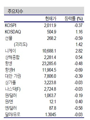 NSP통신- (신한금융투자 제공)