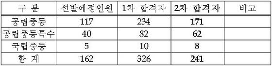 NSP통신-(자료=부산교육청)