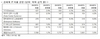 [NSP PHOTO]2013년 전세계 IT 지출 4.2%↑…3조7000억 달러 예상