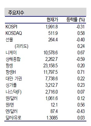 NSP통신- (신한금융투자 제공)