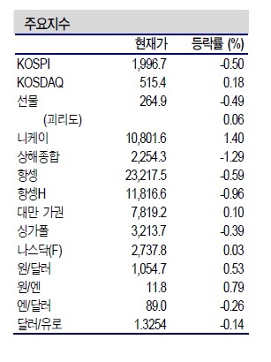 NSP통신- (신한금융투자 제공)