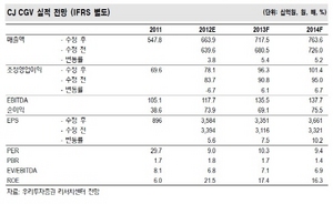 [NSP PHOTO]CJ CGV, 4분기 매출·영업이익 전년비 27.7%·69.2%↑…올해 해외 손실규모 감소