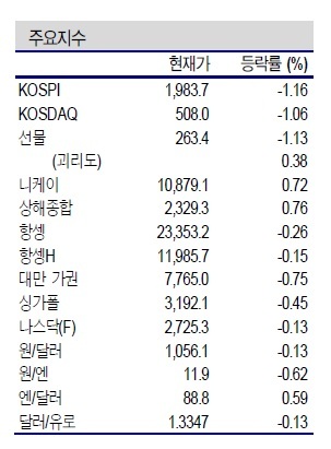 NSP통신- (신한금융투자 제공)