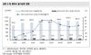 [NSP PHOTO]2012년 원외처방액 8조6028억 전년비 5.7%↓…10대 제약사 3.3%↓