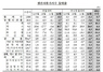 [NSP PHOTO]12월 생산물가지수, 전월比 0.3%↓…국내공급·총산출 각각 0.8%·0.4%↓