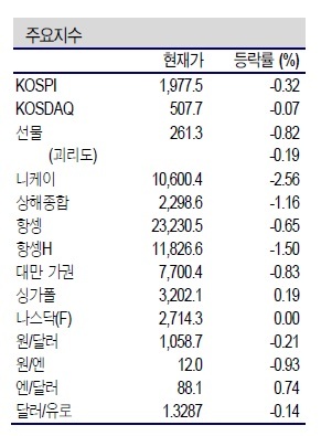 NSP통신- (신한금융투자 제공)