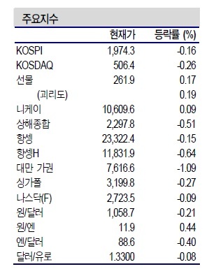 NSP통신- (신한금융투자 제공)