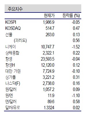 NSP통신- (신한금융투자 제공)