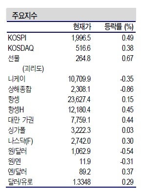 NSP통신- (신한금융투자 제공)