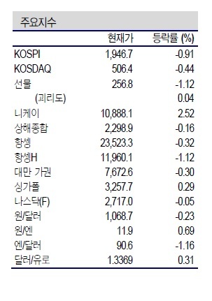 NSP통신- (신한금융투자 제공)