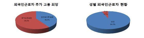 NSP통신-(자료=부산상공회의소)