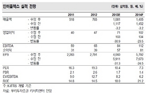 [NSP PHOTO]인터플렉스, 애플·환율 등 악재 대부분 반영…2분기 이후 주가회복 전망