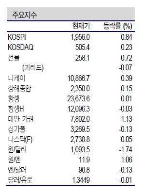NSP통신- (신한금융투자 제공)