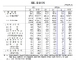 [NSP PHOTO]지난해 경상수지 432억5천만달러 흑자 사상 최대치…상품수지 축소·서비스 흑자전환