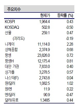 NSP통신- (신한금융투자 제공)