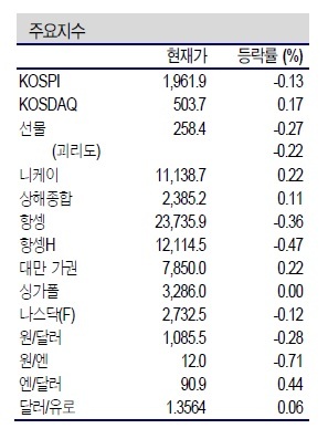 NSP통신- (신한금융투자 제공)