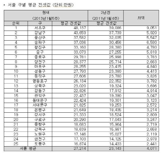 NSP통신- (부동산써브 제공)