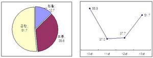 [NSP PHOTO]부산·울산 중소기업 돈맥경화...절반이 설 자금난