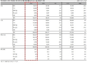 [NSP PHOTO]1월신차판매 현대·기아차 각각 20%대성장…美판매증가율 2%대그쳐