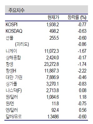 NSP통신- (신한금융투자 제공)