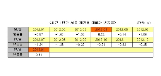 NSP통신- (닥터아파트 제공)