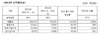 [NSP PHOTO]웰크론강원, 2012년 매출 1065억 사상 최대…영업이익 84.2%↑