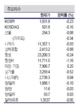 NSP통신- (신한금융투자 제공)